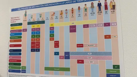 Calendario de Vacunación Calendario de Vacunación