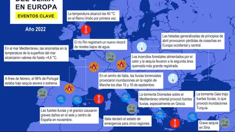 Situación del clima en Europa Situación del clima en Europa
