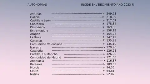 Índice Envejecimiento según la Fundación Adecco Índice Envejecimiento según la Fundación Adecco