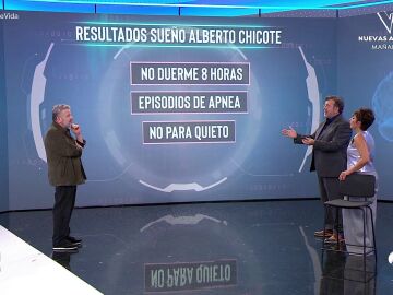 An&aacute;lisis del sue&ntilde;o de Alberto Chicote