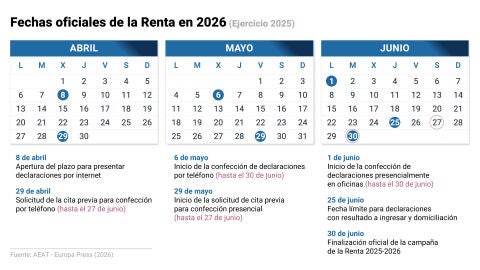 Fechas Oficiales Declaración de la Renta en 2026