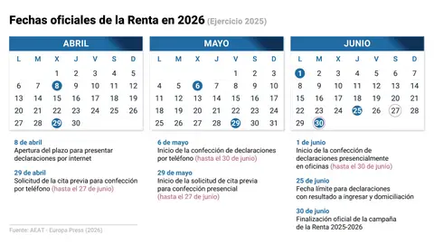 Fechas Oficiales Declaración de la Renta en 2026 Fechas Oficiales Declaración de la Renta en 2026